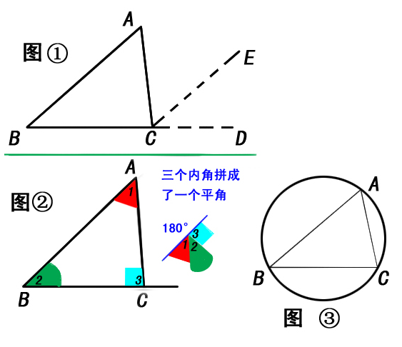 怎么证明三角形内角和等于180度