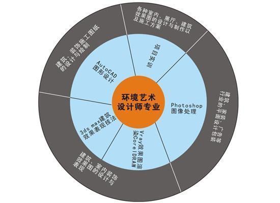 环境艺术设计专业大学排名