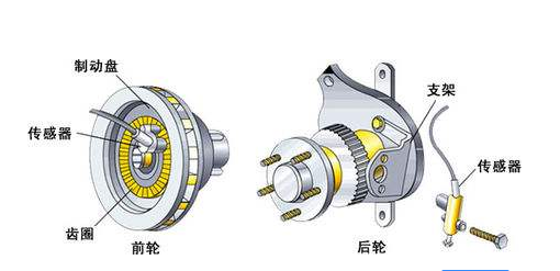 请问传感器的定义是什么？先谢谢了。