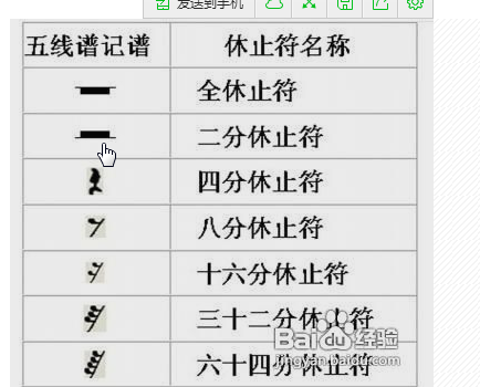 钢琴初学者怎样自学五线谱?