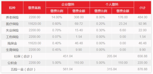 深圳社保缴费比例表