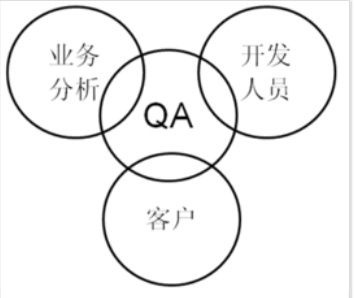 PM、RD、QA、OP英文缩写是什么意思?