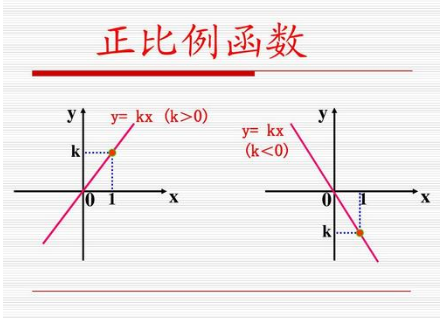 什么是正比例函数