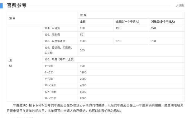 申请一个发明专利大概需要多少钱