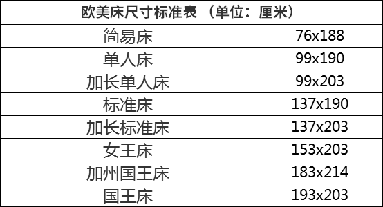 1.5米床是指宽度1.5吗？ 那么床的默认来自长度大约是多少