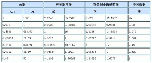 1 l来自bs等于多少公斤