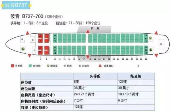 飞机上的座位号怎么辨别是否靠窗？