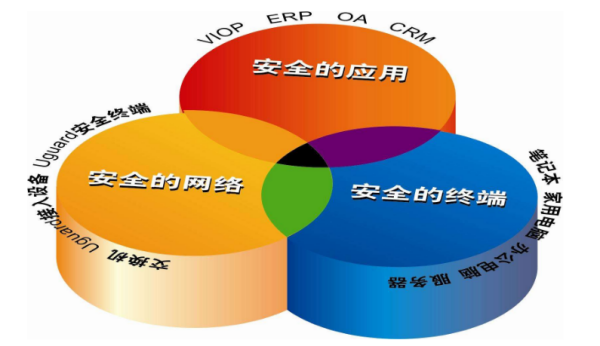 信息安全等级沉答乱减保护各级别的区别