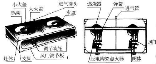 红外线燃气灶的优点和缺点有哪些?