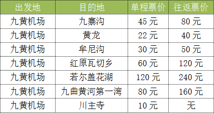 去九寨沟，怎么去，四川哪个地方最方便去九寨沟?坐车怎么坐