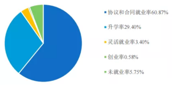 浙江大学排名全国第几