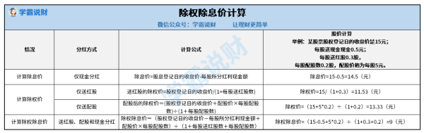 为什么分红会使股来自价下降