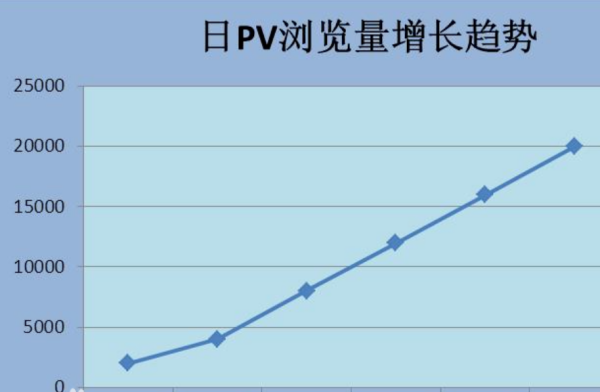 统计里面PV  和 UV乐海扬代表什么意思