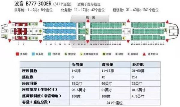 飞机上的座位号怎么辨别是否靠窗？