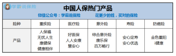 中国人保怎么样？靠谱吗？