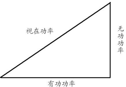 有功功来自率和无功功率的本质区别是什么？东模鲜球父写眼入