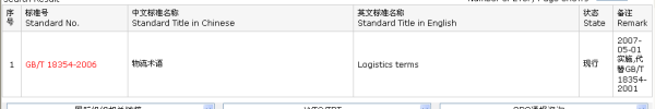 执行标准号查询