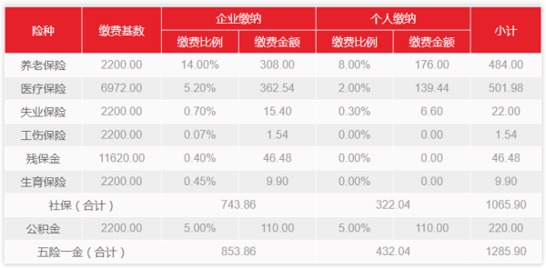 深圳社保缴费比例表