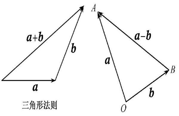 a向量加b向量的模等于a向量的模加b向量的模吗？