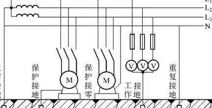 保来自护接地跟保护接零区别