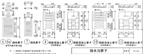 建筑周边排水沟盖板一般是多少尺寸，多厚？