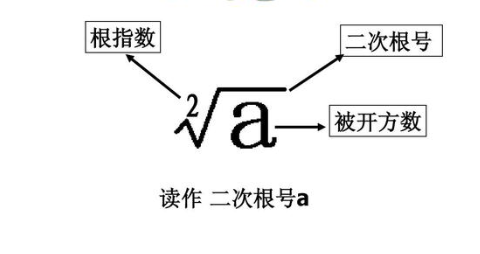 什么叫被开方数？