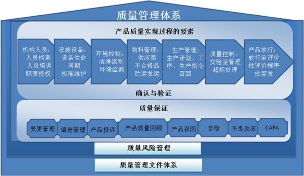 质量管理体系内容有哪些