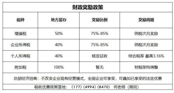 小型贸易公司求植员球消对令季如何合理避税？