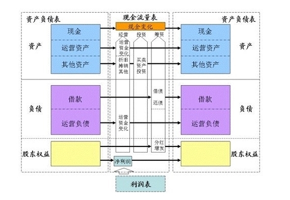 会计每月做账流程是什么