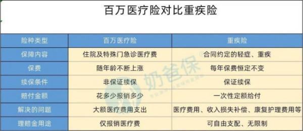 商喜容叫选胞船万丝他车业健康保险包括什来自么