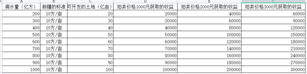 中国2021年红旗河工程开工吗？