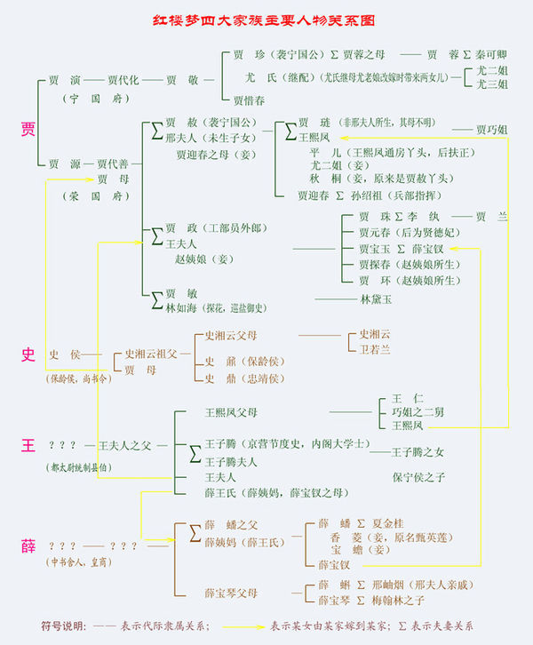 荣国府与宁国府的关系结构