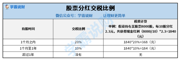 为什么分红会使股来自价下降