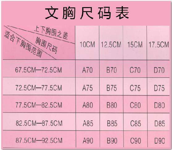 文胸的A,B,C,D,E,F罩杯是什么意思?