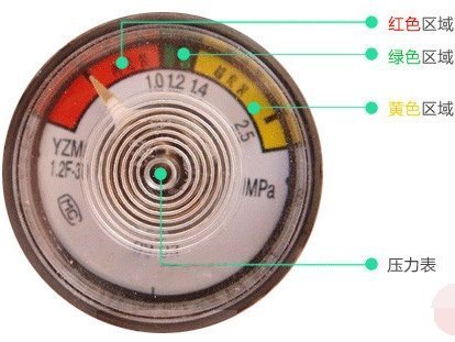 灭火器的压粒殖重注优今周委力表指针指在什么位置时表示压力为正常