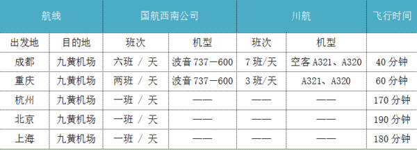 去九寨沟，怎么去，四川哪个地方最方便去九寨沟?坐车怎么坐