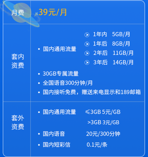 中国电信资费套餐一览表2020？