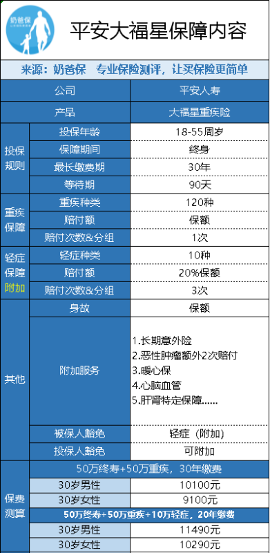 平安大福星保险值得买吗