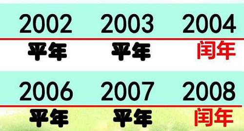 2000年是什么年是平年还是闰年