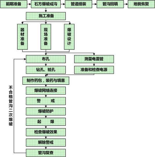 施工技术方案包括有哪些内容