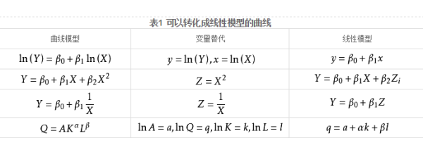 单因素统计和多因素回归分析有什么区别