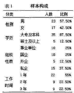 工作满千办老触固意度的主要维度