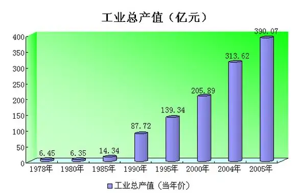 工业总产出和工业总产值的区别是什么？