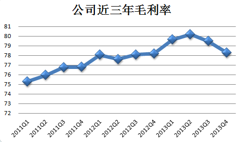 毛利来自润的计算公式是什么？