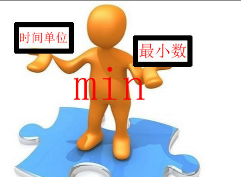 min代表的是什么意思？