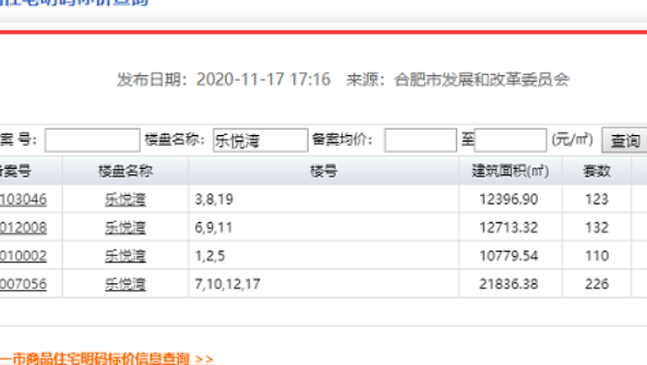 合肥市发改委房屋备案价去哪里查询？