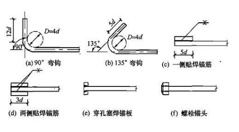 什么是锚固和锚固长度?请大家详细解答!