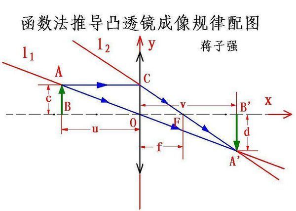 实验过程中，由于蜡烛燃烧变短，使烛焰的正蒸案百定像成在了光屏中心的上方，要使像重新成在光屏的中心概失