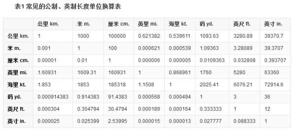 米、厘米、毫米的单位是？