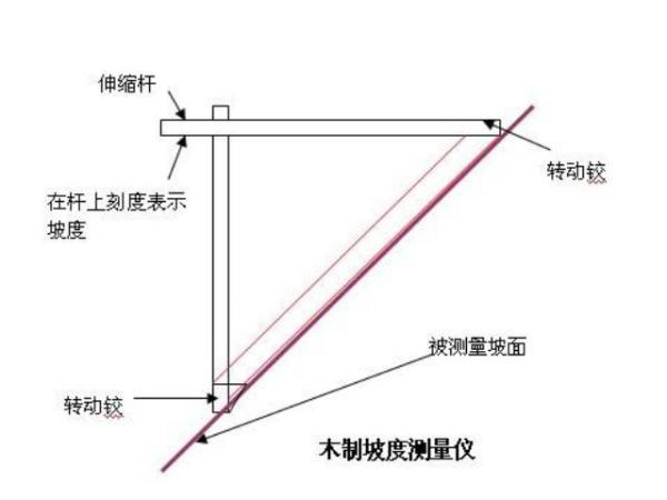 坡率降物异紧么是什么意思